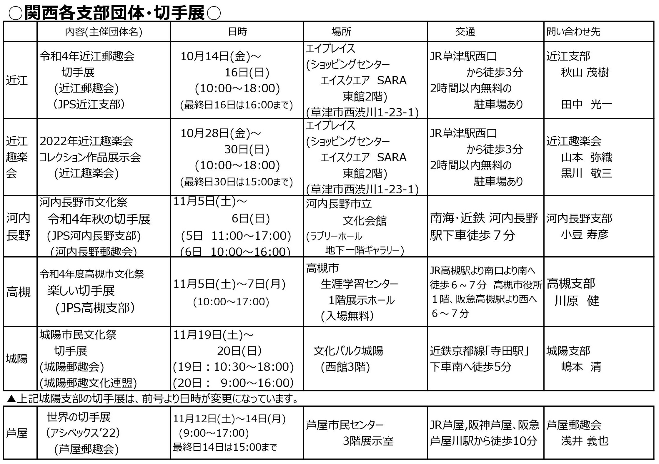 日本郵趣協会 関西地方本部